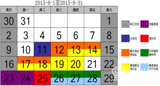 杭州车牌7连涨之后8月首次出现下降 最低价25000元