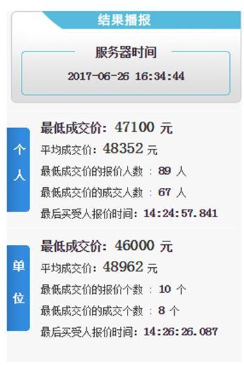 6月浙A牌竞价再创历史新高 个人均价48352元