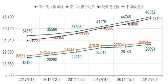 浙A车牌竞价竟突破了5万元大关！！！