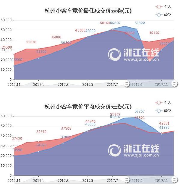 购置税优惠到期效应 浙A车牌价格上涨