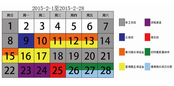 2015年2杭州车牌竞价