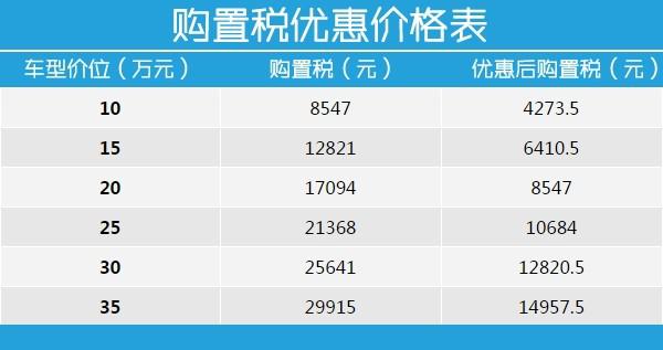 西博车展 杭州车展 车模 汽车人 购置税减半