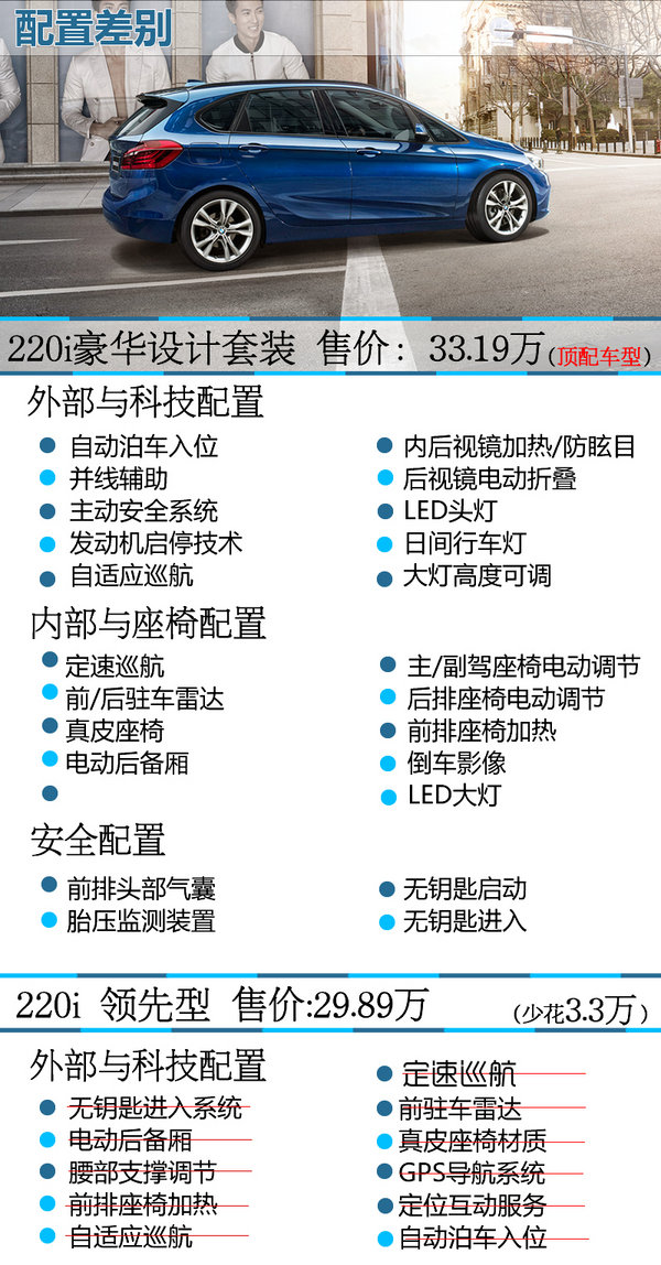 推荐218i顶配 华晨宝马2系旅行购买推荐-图3