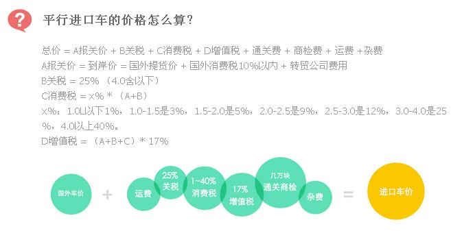 平行进口车价格计算