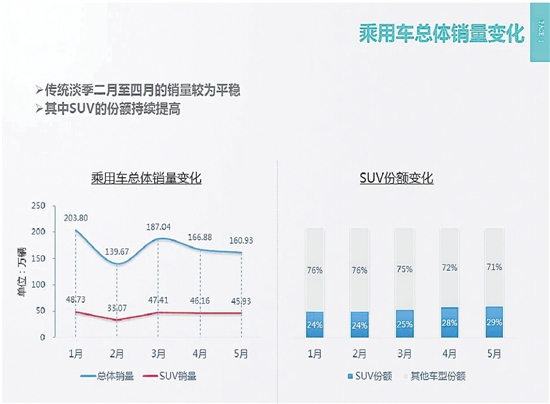 微增长成为新常态2015上半年车市盘点