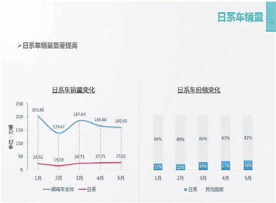 微增长成为新常态2015上半年车市盘点