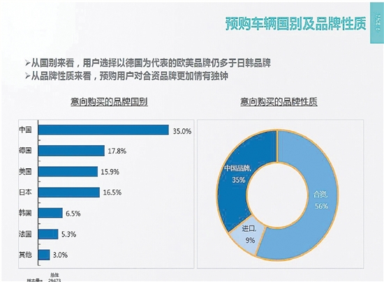 微增长成为新常态2015上半年车市盘点