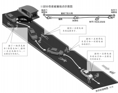 北京女司机驾豪车一站地内连撞12人 已被控制