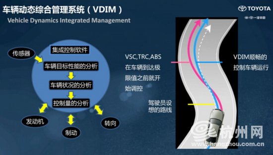 双涡轮倍儿爽 试驾第14代皇冠D-4ST 2.0T+