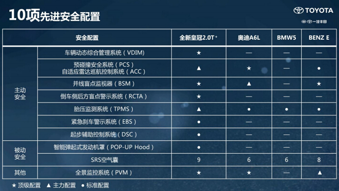 双涡轮倍儿爽 试驾第14代皇冠D-4ST 2.0T+