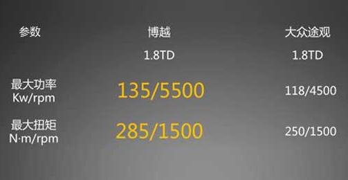 吉利博越SUV上市 起售9.88万 超高性价比甩途观几条街