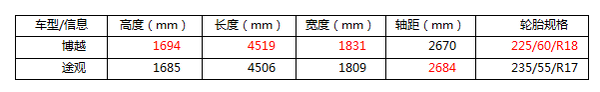 吉利博越SUV上市 起售9.88万 超高性价比甩途观几条街