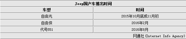 Jeep 自由光 自由侠