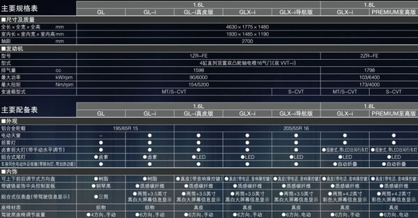 国产新一代卡罗拉配置/官图曝光