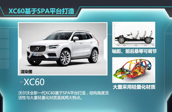 沃尔沃全新XC60