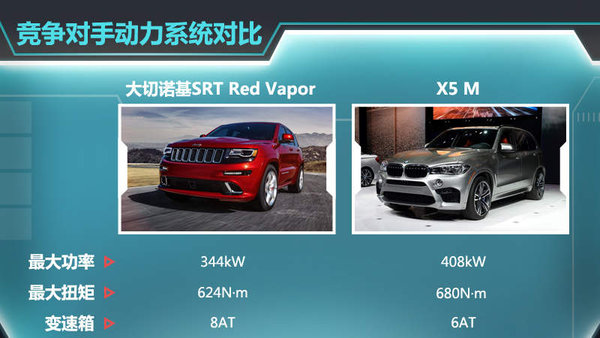 Jeep推高性能SUV