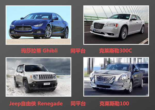 Jeep大切诺基 换代 玛莎拉蒂 SUV 共线