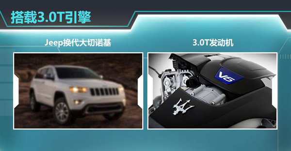 Jeep大切诺基 换代 玛莎拉蒂 SUV 共线