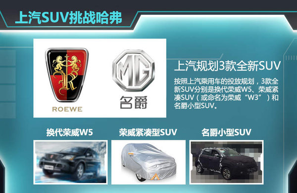 荣威/MG规划推3款全新SUV 竞争长城哈弗