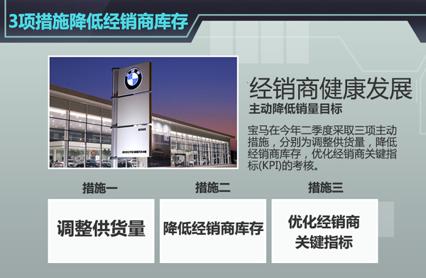 全新7系 宝马 新车