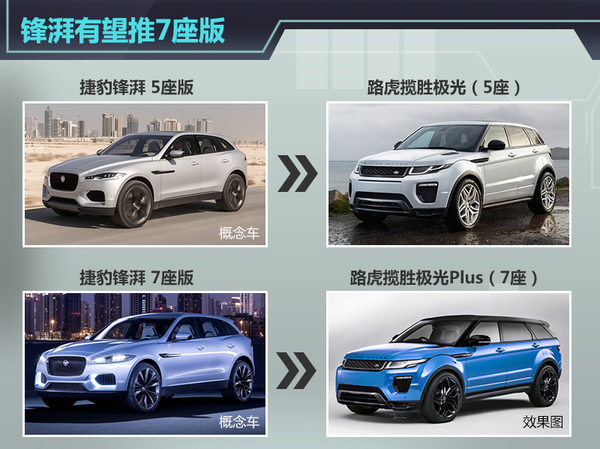 捷豹SUV 锋湃