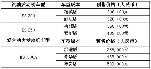 雷克萨斯ES 预售 价格 30.8万 上市