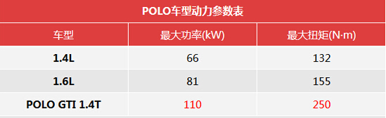  国产新POLO年内上市