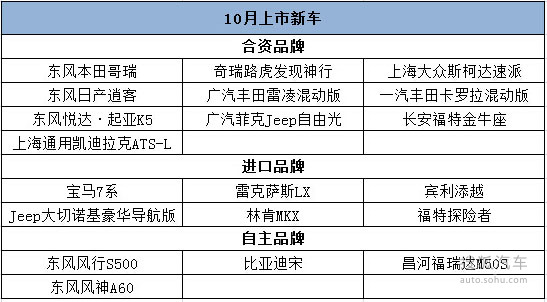 十月上市重磅新车前瞻：速派/添越/7系等