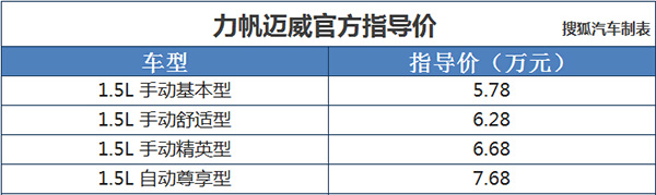 力帆2016年新车计划曝光 X80将于7月上市