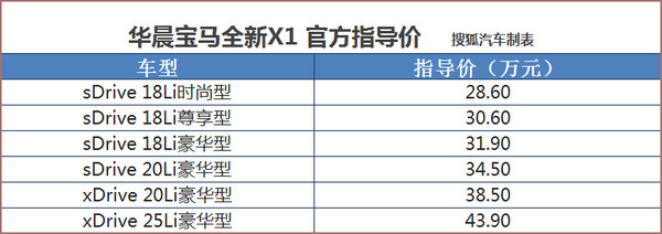 售28.60-43.90万元 华晨宝马全新X1上市