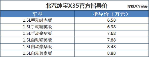 绅宝X35上市图片