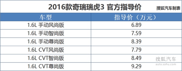 2016款奇瑞瑞虎3正式上市