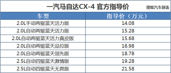 一汽马自达CX-4上市现场图