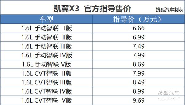 凯翼X3上市发布会