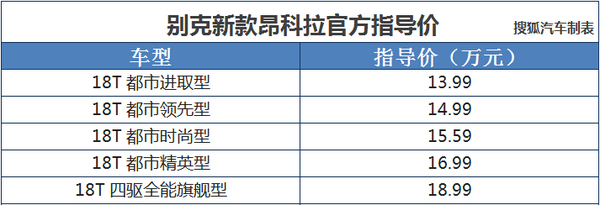 别克新款昂科拉上市现场图