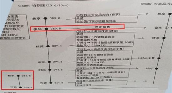 或将11月亮相 一汽丰田新款皇冠谍照再曝