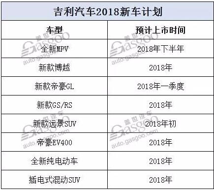 2018年自主车企新车规划及战略车型解析