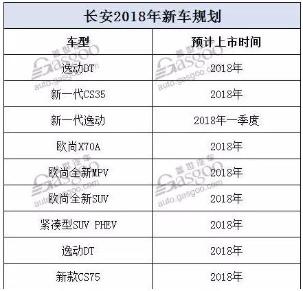 2018年自主车企新车规划及战略车型解析