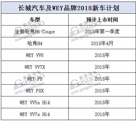 2018年自主车企新车规划及战略车型解析