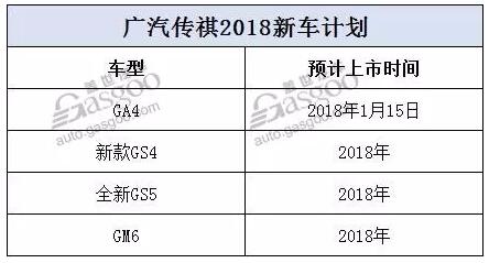 2018年自主车企新车规划及战略车型解析