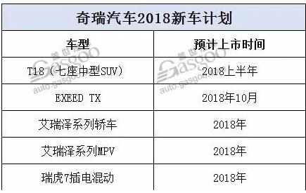 2018年自主车企新车规划及战略车型解析