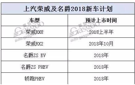 2018年自主车企新车规划及战略车型解析