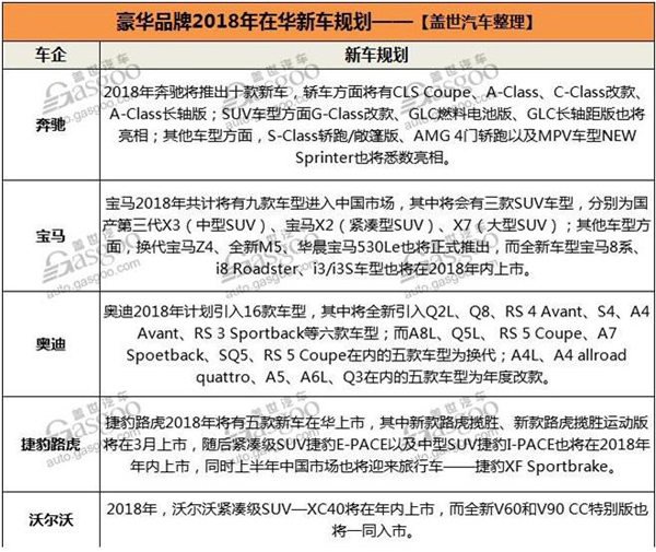 “BBA”迎产品大年各大阵营持续加码 2018年豪华品牌新车计划解析