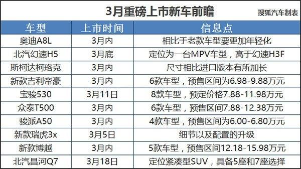 奥迪A8L/宝骏530 3月将上市重磅新车前瞻