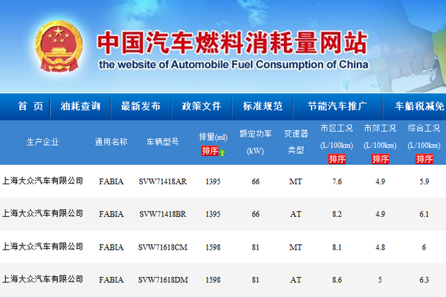 上海大众新一代晶锐申报图曝光 油耗更低