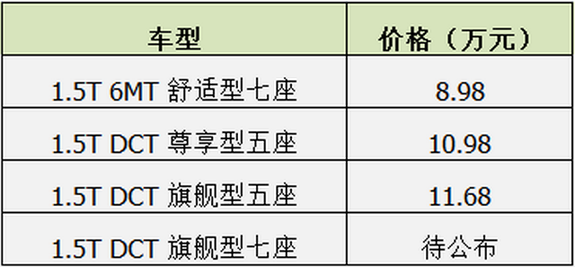 新款宝骏560疑似售价曝光 或8.98万起售