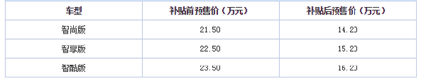 奇瑞再添电动车 预售价21.50-23.50万元