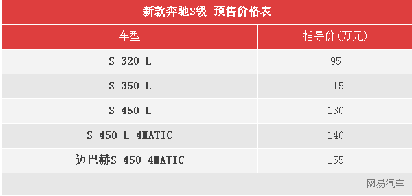 奔驰新款S级车型将于9月19日正式上市